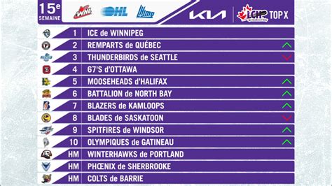 lhjmq classement|LHJMQ .